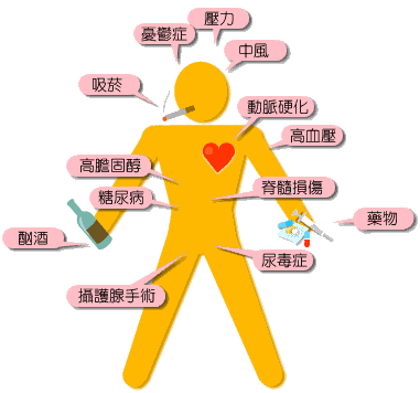 你知道哪些疾病會引發勃起功能障礙嗎?